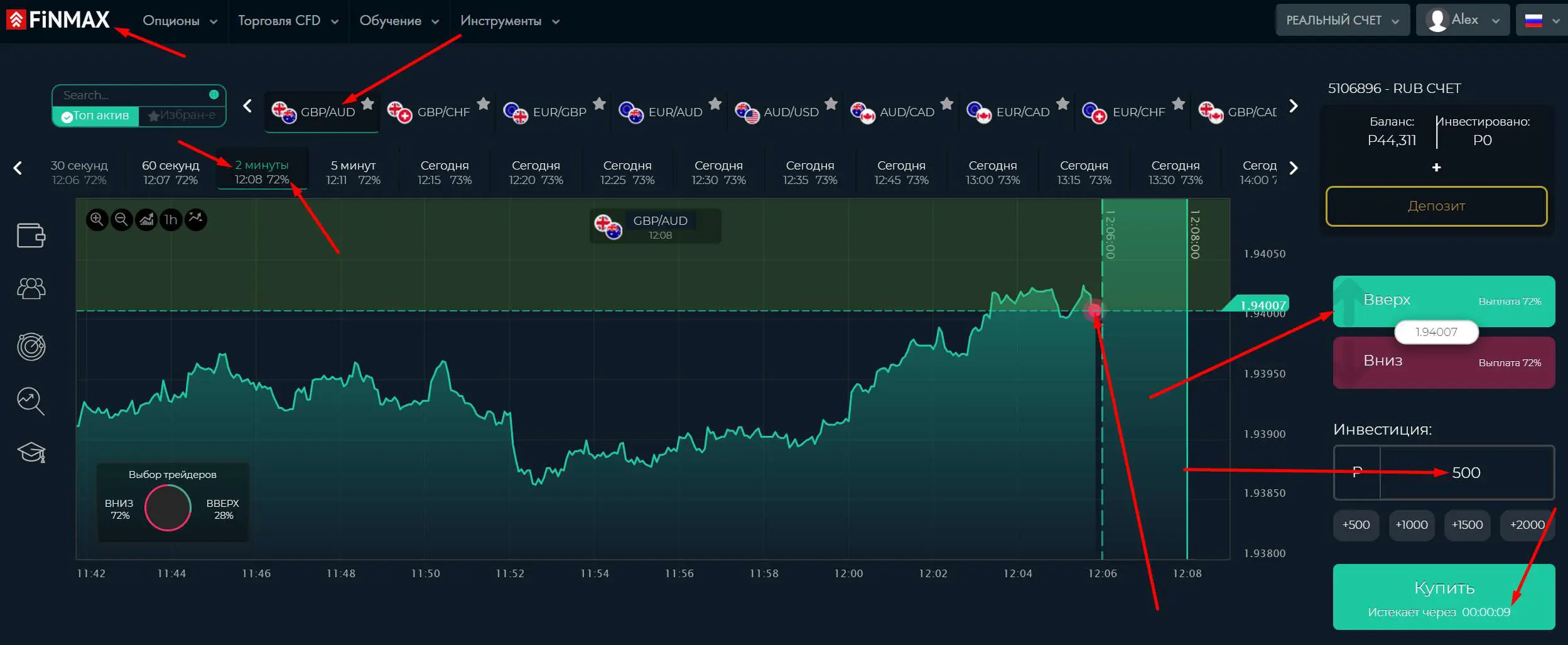 Forex club 