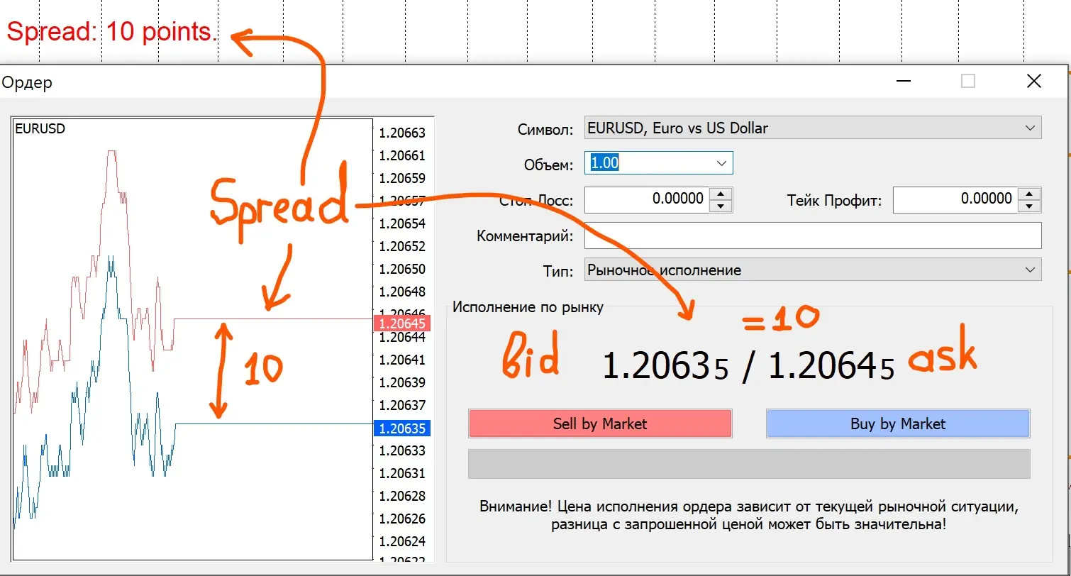 spread forex