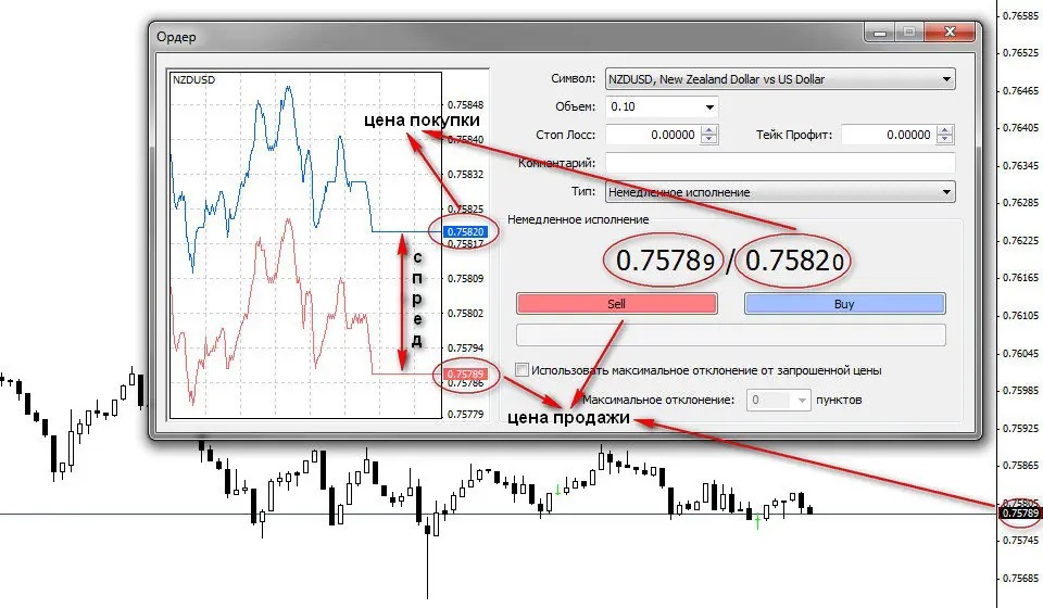 spread forex