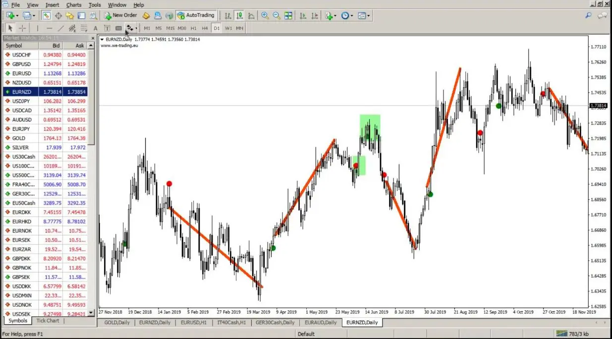 Trader 
