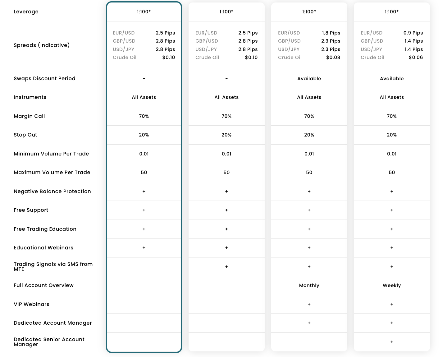 conti di trading iniziale